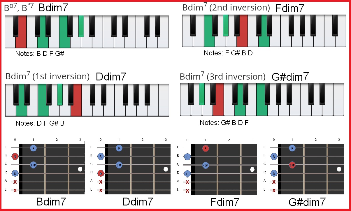 B Dim Chart